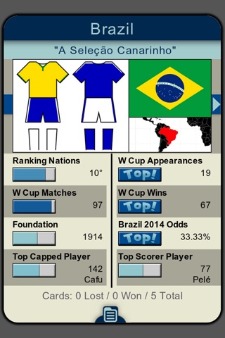Top Cards - Soccer Cup '14 screenshot 2