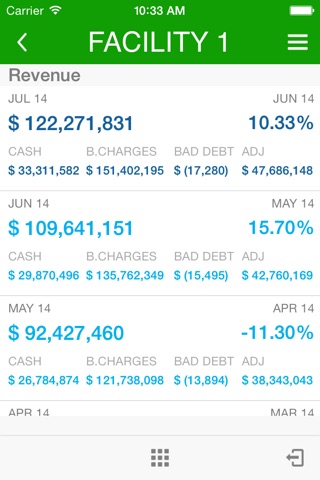 CentraMed Analytics for iPhone screenshot 4