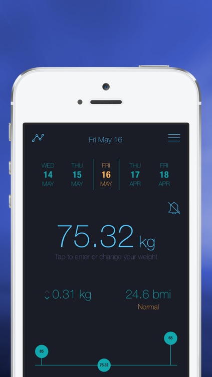 iCan! - Free Daily Weight Tracker and BMI Monitor