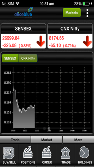 Alice Blue India Mobile Trading(圖3)-速報App