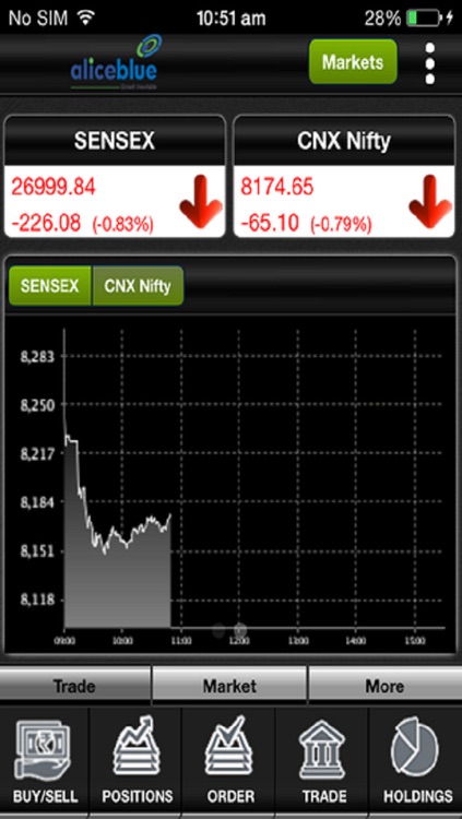 Alice Blue India Mobile Trading