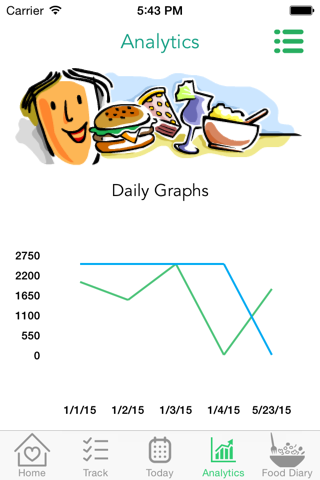 Cravings – Meet daily calorie goal with Weight watchers, Calorie Counter & Diet Tracker screenshot 2