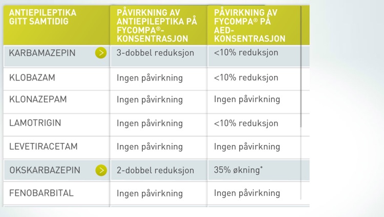 Fycompa Dosing App for iPhone Norway screenshot-3