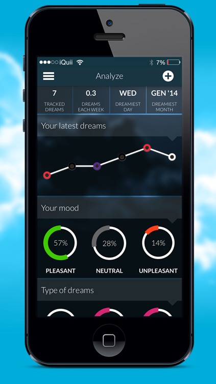 Dreamboard, the safe and secure self-tracking dream journal