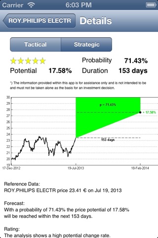 Invest Cube Europe screenshot 3