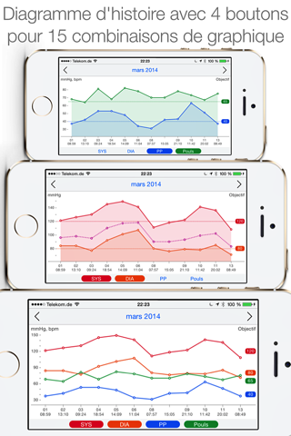 Blood Pressure Passport free screenshot 2