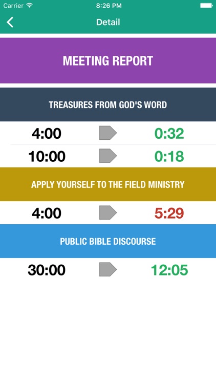 Theocratic Timer