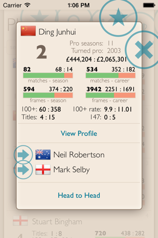 Snooker statistics - powered by CueTracker screenshot 2