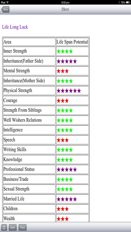 Vedic Horo