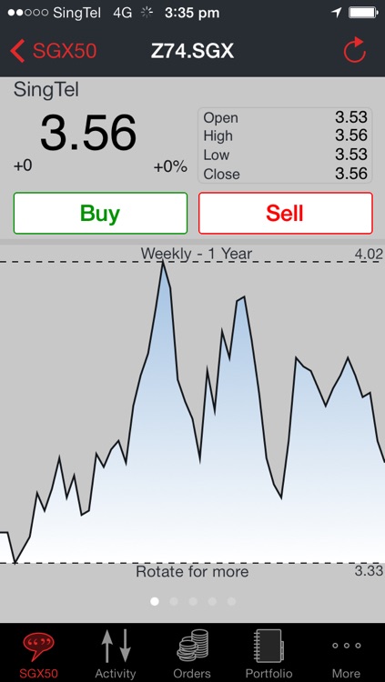 UTRADE CFD LITE