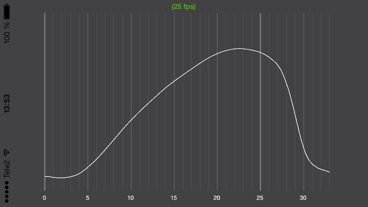 Motion Timer