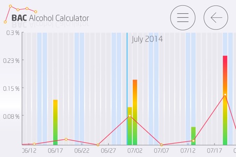 BAC Alcohol Calculator Free screenshot 3
