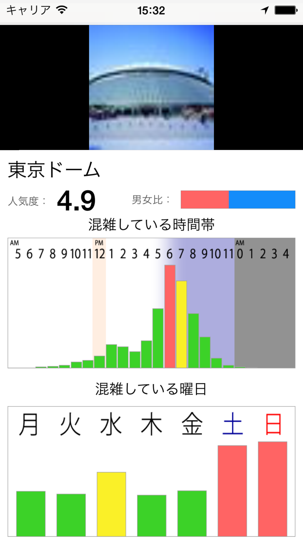 混雑ビッグデータ 混んでる時間 曜日がわかる無料地図アプリ Free Download App For Iphone Steprimo Com