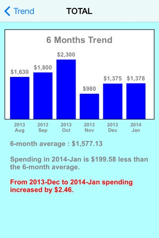 iSpend - Expense Tracker screenshot 3