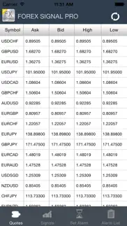 How to cancel & delete forex signals pro 1