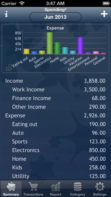 Spending²