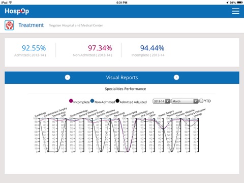 Hospital Operations Process Efficiency Visualizer screenshot 3