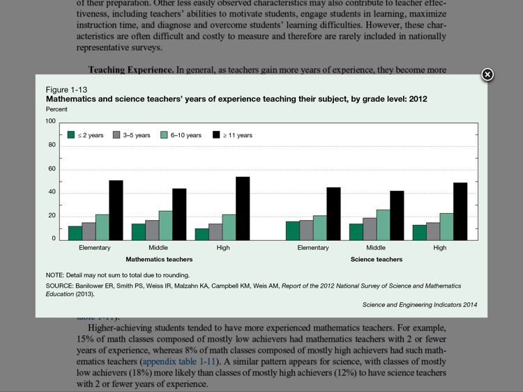 Science and Engineering Indicators by National Science Foundation