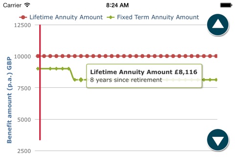 The LV= Fixed vs. Lifetime Annuity Comparison Tool screenshot 4