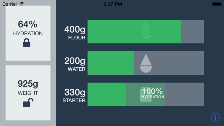 Bread %