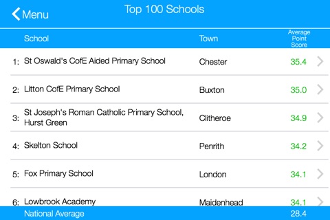 Primary School League Tables for England Lite screenshot 3