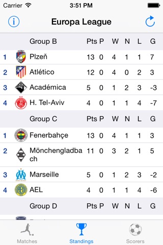 Euro League 2014/2015 screenshot 2