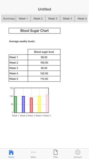 Blood Sugar Chart App