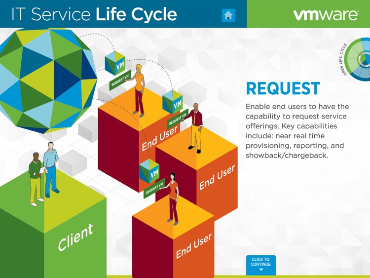 IT Service Life Cycle screenshot-3