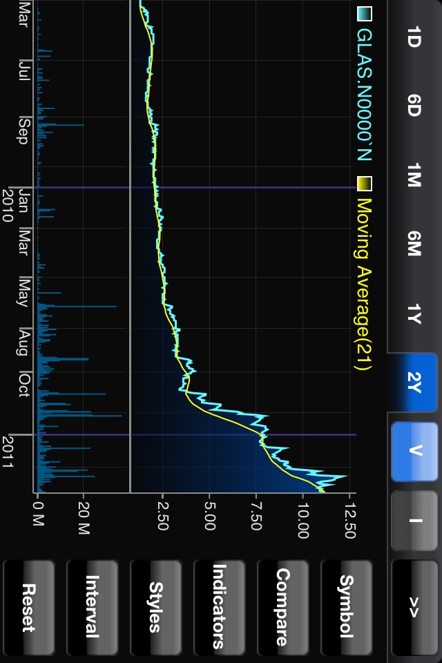 MTrade Sri Lanka screenshot 2