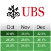 UBS Equity Investor
