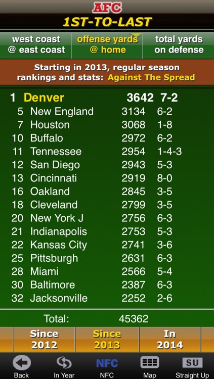 2014 Pro Pick'Em + screenshot-4