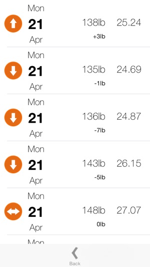 Weight Tracker Free(圖4)-速報App