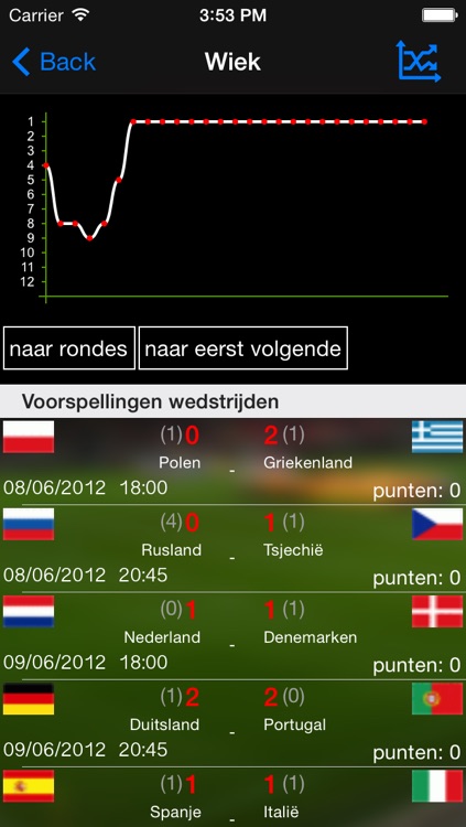 BalOpHetDak - jouw eigen online voetbalpool
