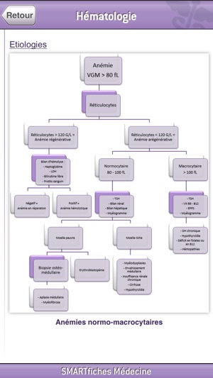 SMARTfiches Hématologie(圖4)-速報App