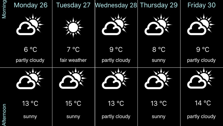 Weather for the Netherlands Pro screenshot-4