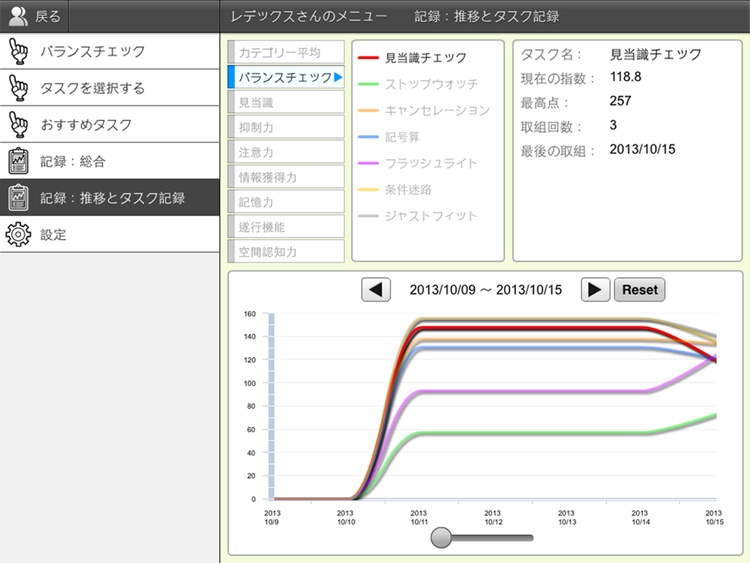 高次脳機能バランサー For Ipad By Ledex