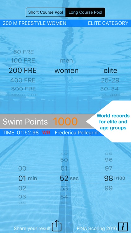 Swim Points: Elite and Masters Swimming