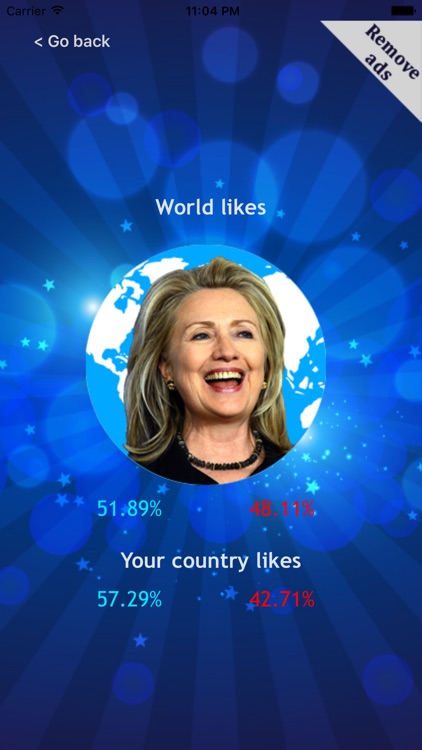 World likes Trump or Clinton