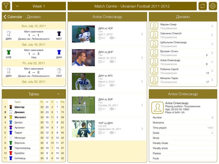 Ukrainian Football UPL 2011-2012 - Match Centre