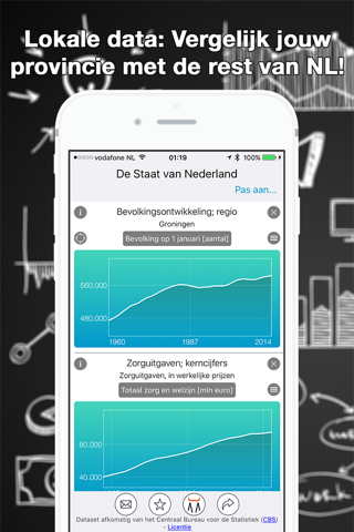 Stats of The Netherlands screenshot 3