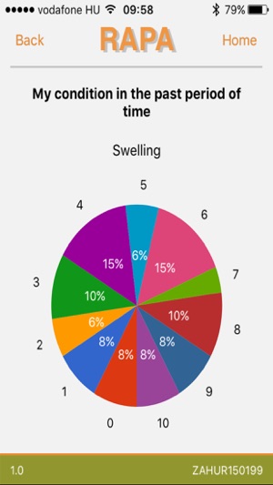 RAPA – RA Patient Application(圖5)-速報App