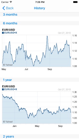 CurrencyNews(圖2)-速報App