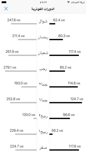 DataMan AH - data usage manager with Hijri calendar support(圖2)-速報App