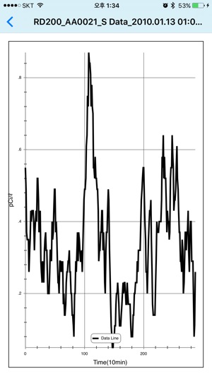 Radon Monitor(圖4)-速報App