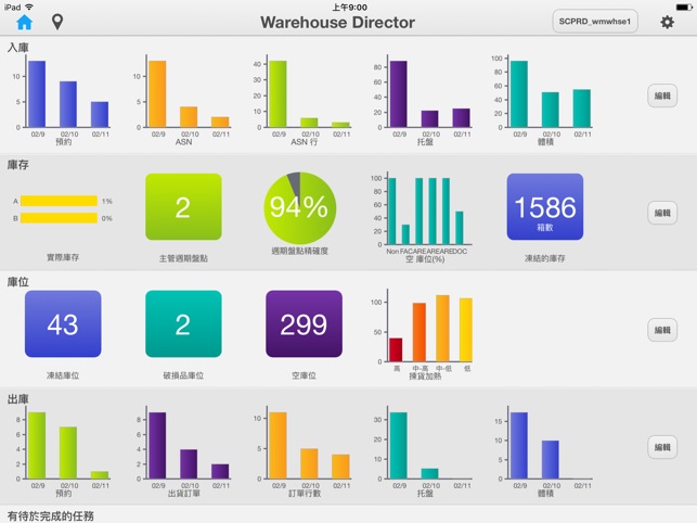 Infor SCE Warehouse Director(圖1)-速報App