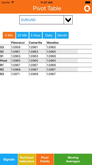 Forex Technical Analysis(圖3)-速報App