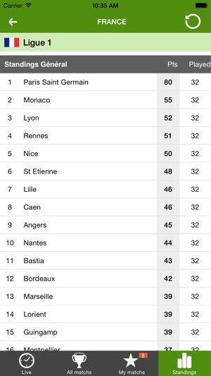 Scores en direct - BUTenLIVE(圖5)-速報App