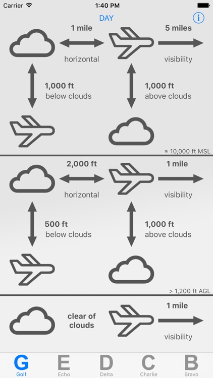 Wx min US - VFR weather minimums