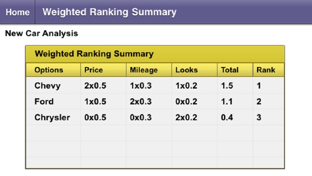 Weighted Ranking(圖3)-速報App