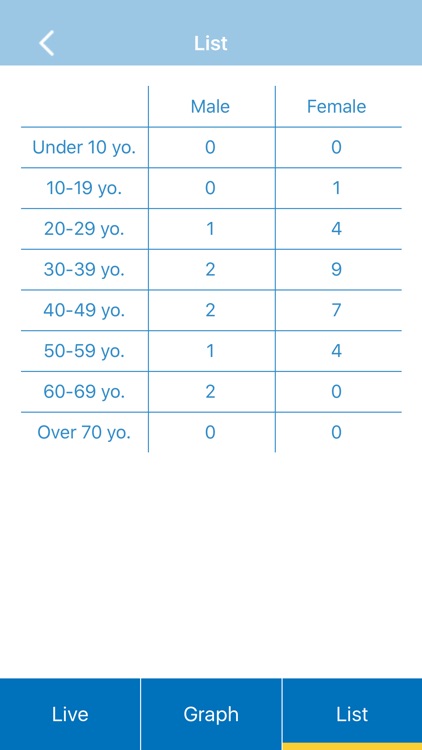 HVC-C2W Basic Operations App screenshot-4